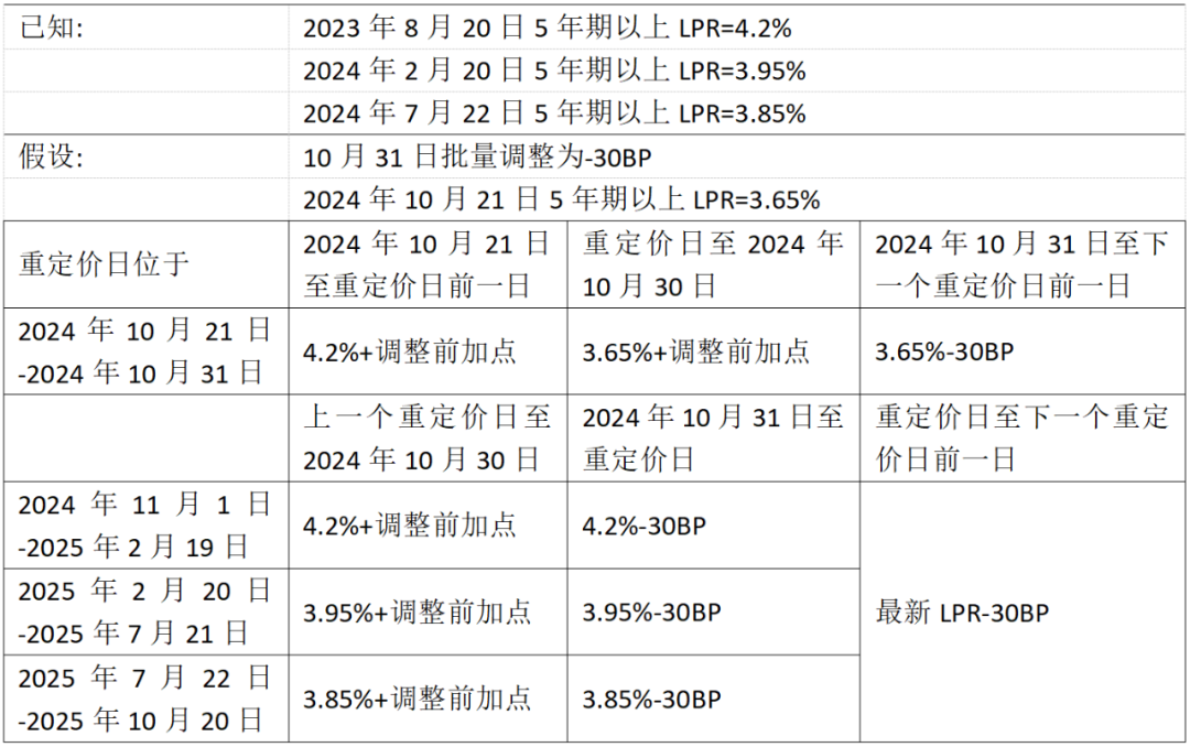 新澳门2024今晚开码公开，权威解读存量房贷利率下调  第1张