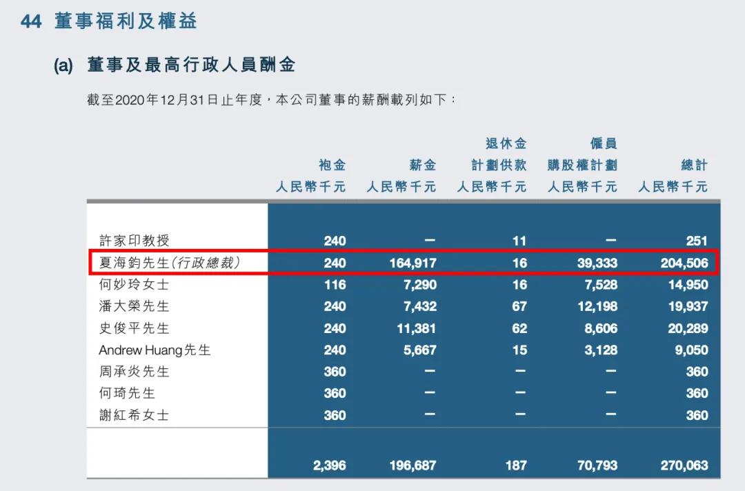 许家印被“拘留”一年后现身深圳！恒大2.4万亿巨债，他将何去何从？  第18张