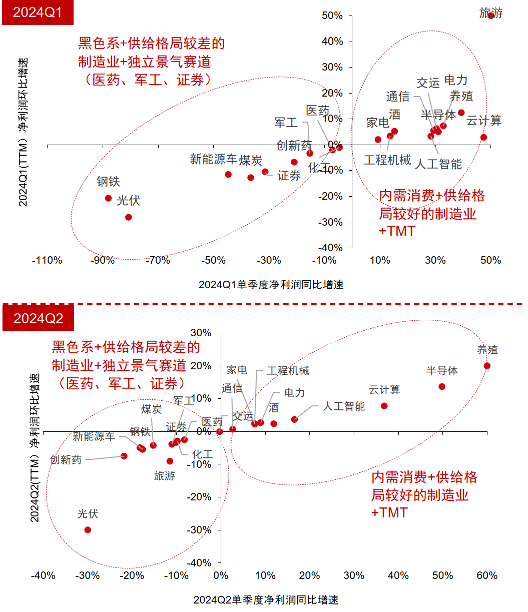 中信证券：A股正在经历四方面边际变化