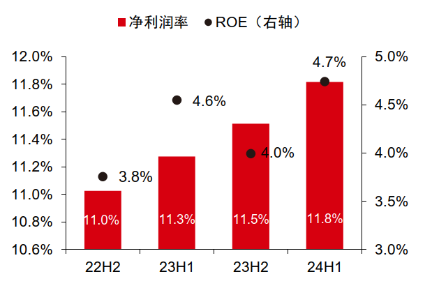 中信证券：A股正在经历四方面边际变化  第17张