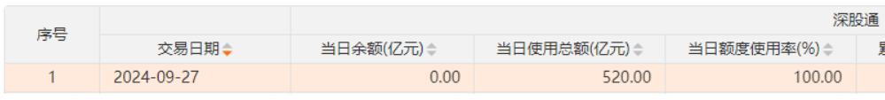 A股、港股“牛”冠全球！创业板指9月大涨37%，排名第一！外资巨头集体发声：中国股市可能持续上涨