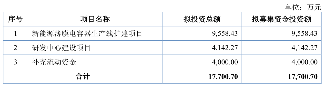 节后首家IPO上会花落胜业电气，产能利用率低仍拟募资扩产  第3张