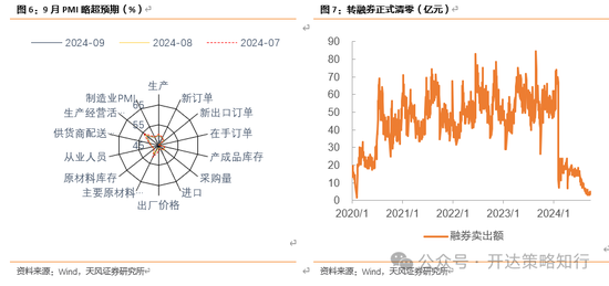 天风证券：十一假期大事与大类资产梳理  第8张