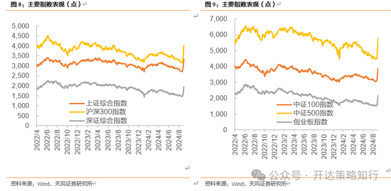 天风证券：十一假期大事与大类资产梳理  第9张