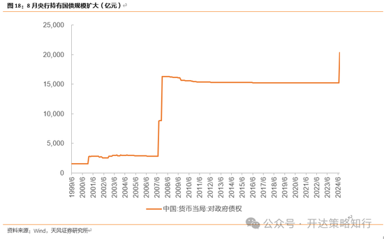 天风证券：十一假期大事与大类资产梳理  第14张