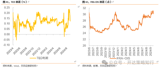 天风证券：十一假期大事与大类资产梳理  第27张