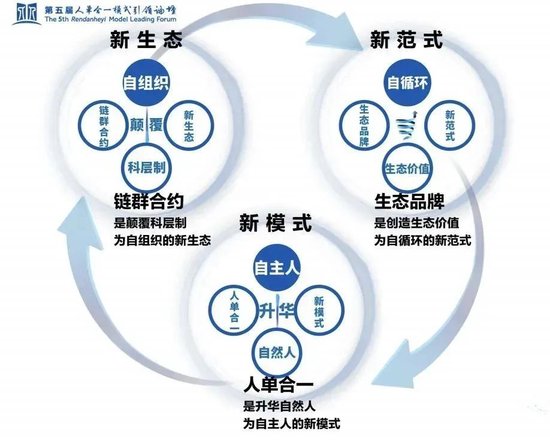 19岁的最后一天：“人单合一”意味着什么？  第4张