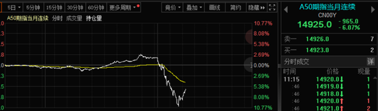 港股，跳水！发生了什么？两个原因曝光  第3张