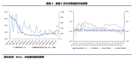 【建投策略】商品：流动性利好定价的后续线索  第5张