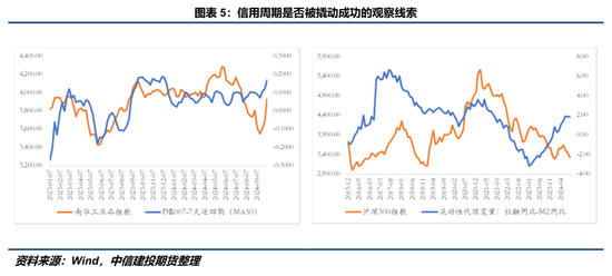 【建投策略】商品：流动性利好定价的后续线索  第6张