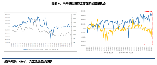 【建投策略】商品：流动性利好定价的后续线索  第7张