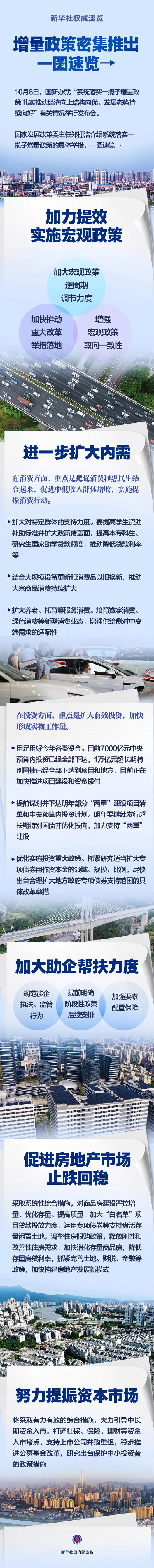 新华社权威速览｜增量政策密集推出！一图速览→  第1张