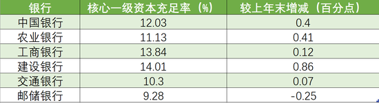 国家为何将对国有六大行注资？有哪些注资方式？  第2张