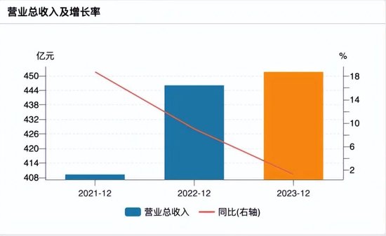 南京银行股价大跌：债牛浮盈能否续写股市传奇？