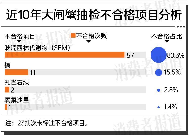 不合格大闸蟹多因喂“药”，满街的阳澄湖大闸蟹如何辨“李鬼”  第2张