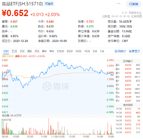 央行放大招！大盘蓝筹股力挽狂澜，银行ETF（512800）收涨4.28%！港股暴力拉升，港股互联网ETF盘中上探4.72%  第6张