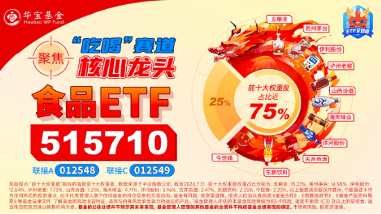 央行放大招！大盘蓝筹股力挽狂澜，银行ETF（512800）收涨4.28%！港股暴力拉升，港股互联网ETF盘中上探4.72%  第9张