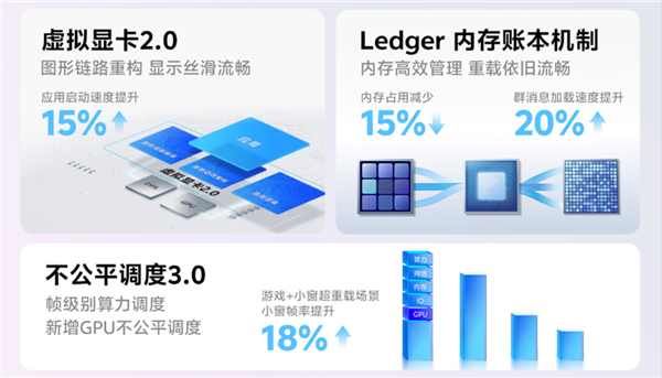 体验完vivo刚发布的新系统 我感觉像是换了台手机  第30张