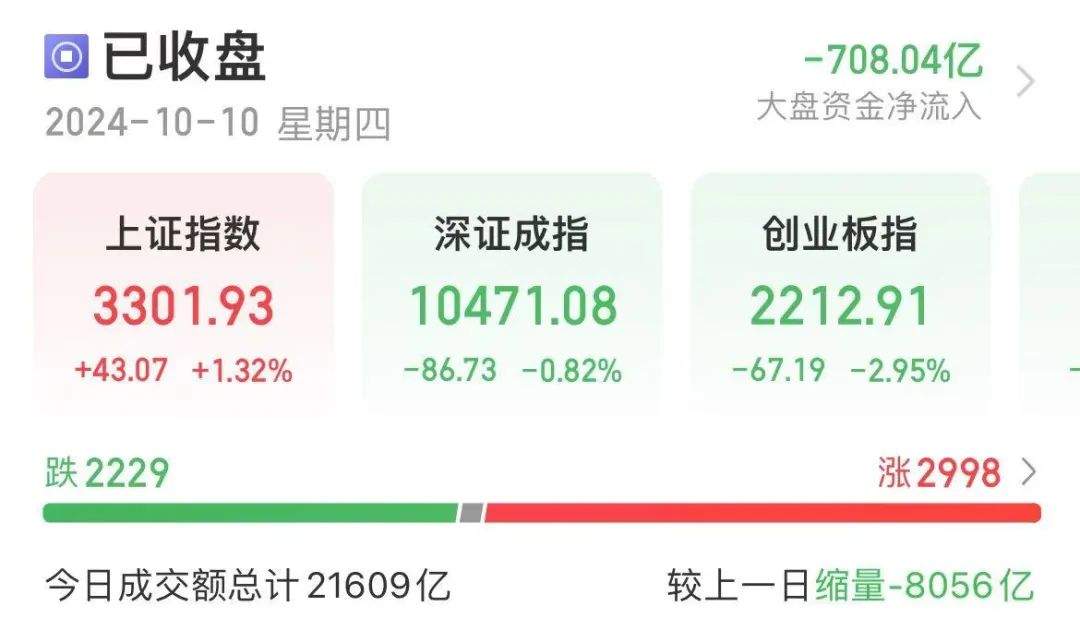 “开盘即收盘”，还是“不能冲动”？对A股走势分歧严重，任泽平和但斌爆发激烈争吵！