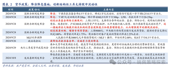 华创策略：高波震荡，大有可为  第2张