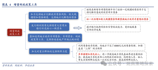 华创策略：高波震荡，大有可为  第4张