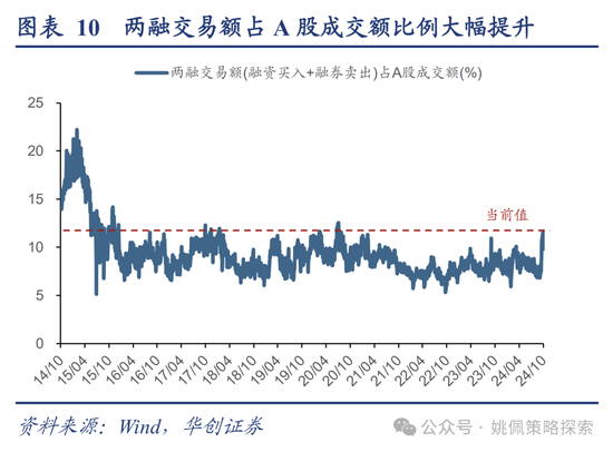 华创策略：高波震荡，大有可为  第10张