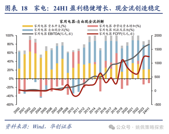 华创策略：高波震荡，大有可为  第18张