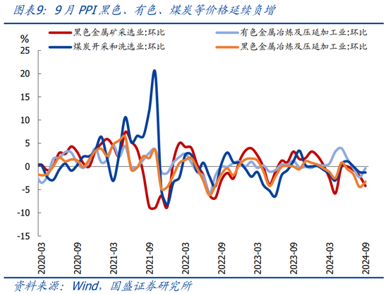 国盛宏观：PPI年内二次探底的背后  第10张