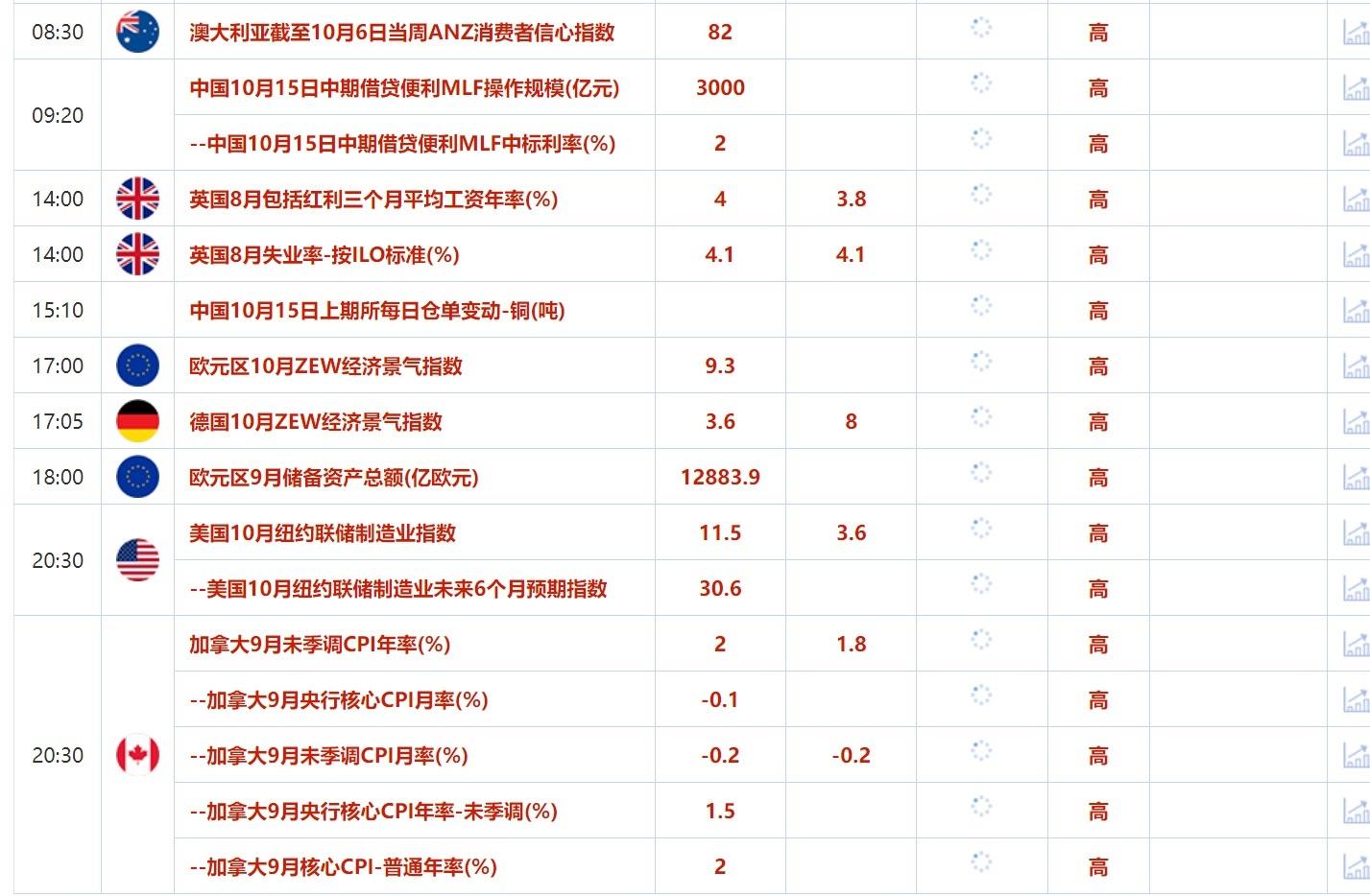 10月15日财经早餐：以色列将避免打击伊朗能源设施，美国大选结果前金价或盘整  第2张