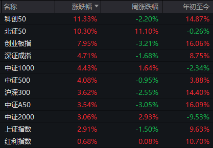 A股“牛回速归”！节后这波调整终于到头了？