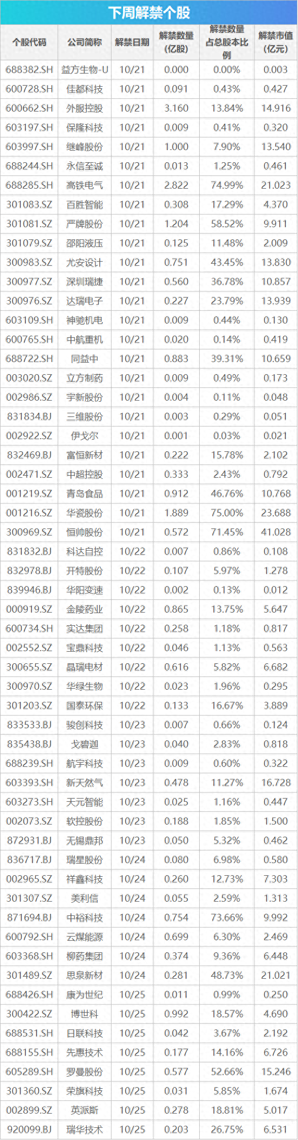 下周关注丨新一期LPR预计将下调，这些投资机会最靠谱