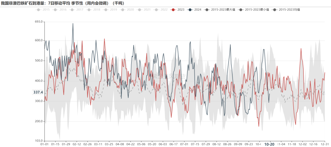 铁矿：钢厂持续复产，关注终端承接能力  第18张