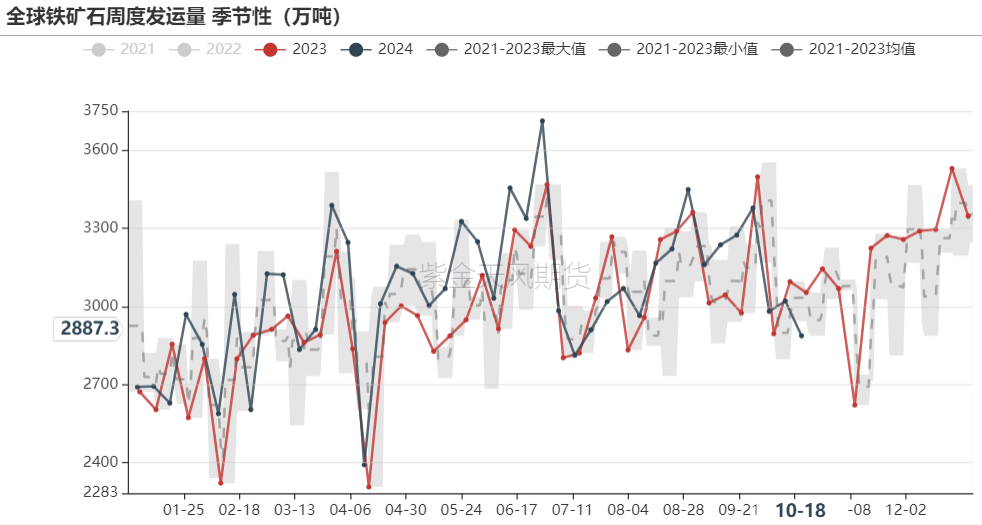 铁矿：钢厂持续复产，关注终端承接能力  第19张