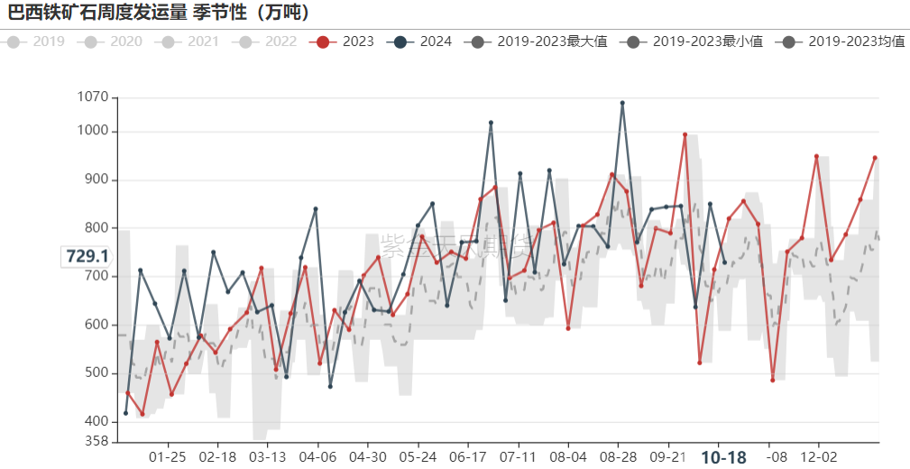 铁矿：钢厂持续复产，关注终端承接能力  第23张