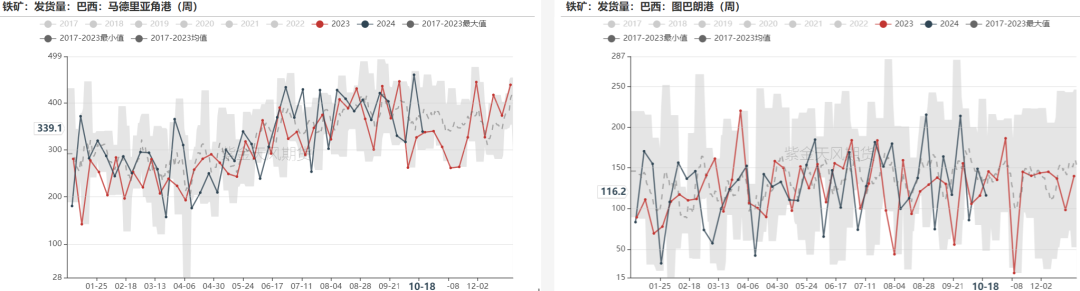 铁矿：钢厂持续复产，关注终端承接能力  第37张