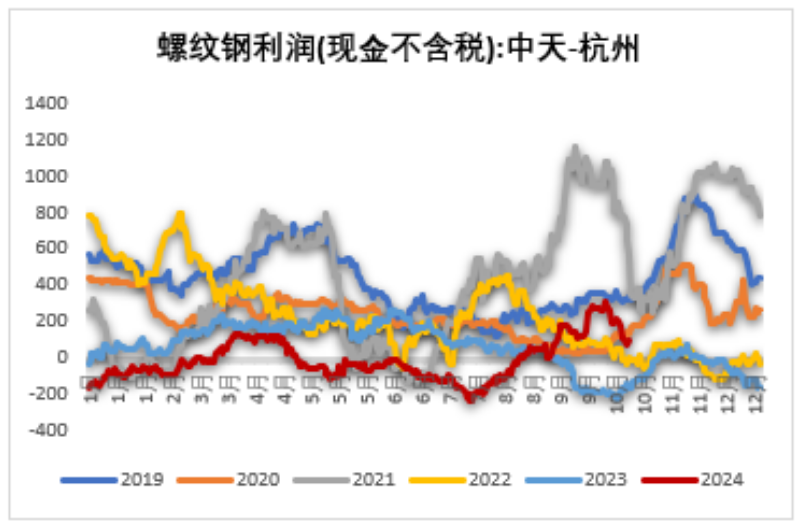 铁矿：钢厂持续复产，关注终端承接能力  第45张