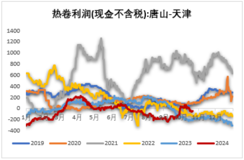 铁矿：钢厂持续复产，关注终端承接能力  第46张