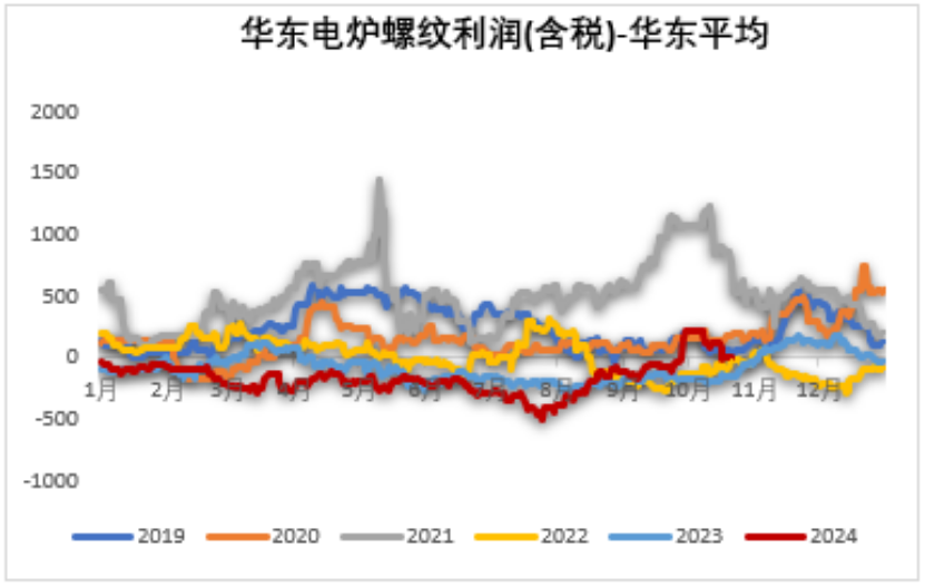 铁矿：钢厂持续复产，关注终端承接能力  第48张