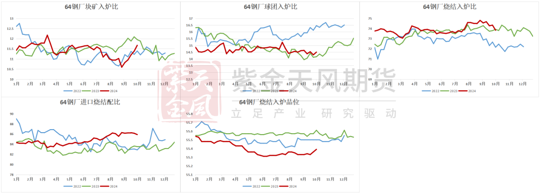 铁矿：钢厂持续复产，关注终端承接能力  第50张