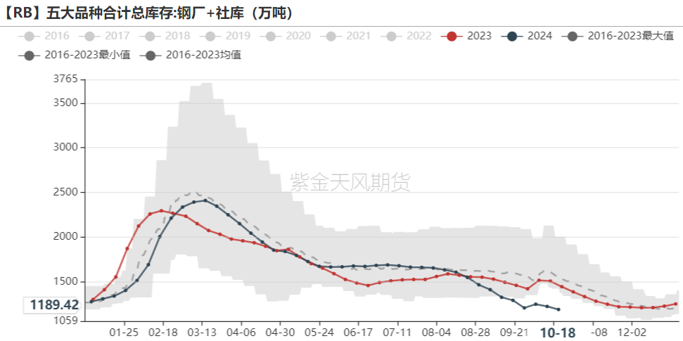 铁矿：钢厂持续复产，关注终端承接能力  第61张