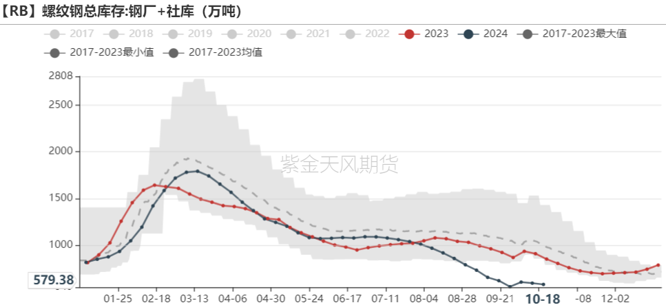 铁矿：钢厂持续复产，关注终端承接能力  第62张