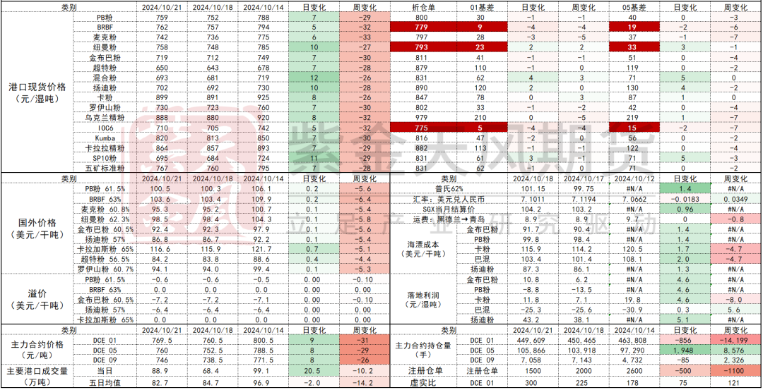 铁矿：钢厂持续复产，关注终端承接能力  第73张