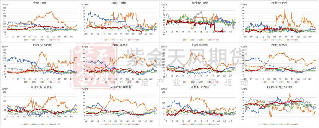 铁矿：钢厂持续复产，关注终端承接能力  第78张