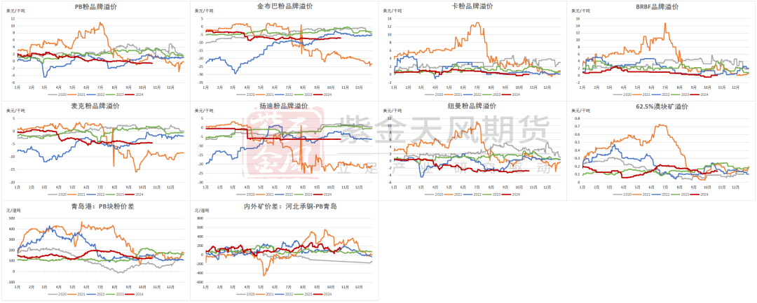 铁矿：钢厂持续复产，关注终端承接能力  第79张