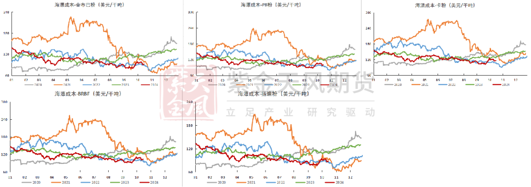 铁矿：钢厂持续复产，关注终端承接能力  第82张