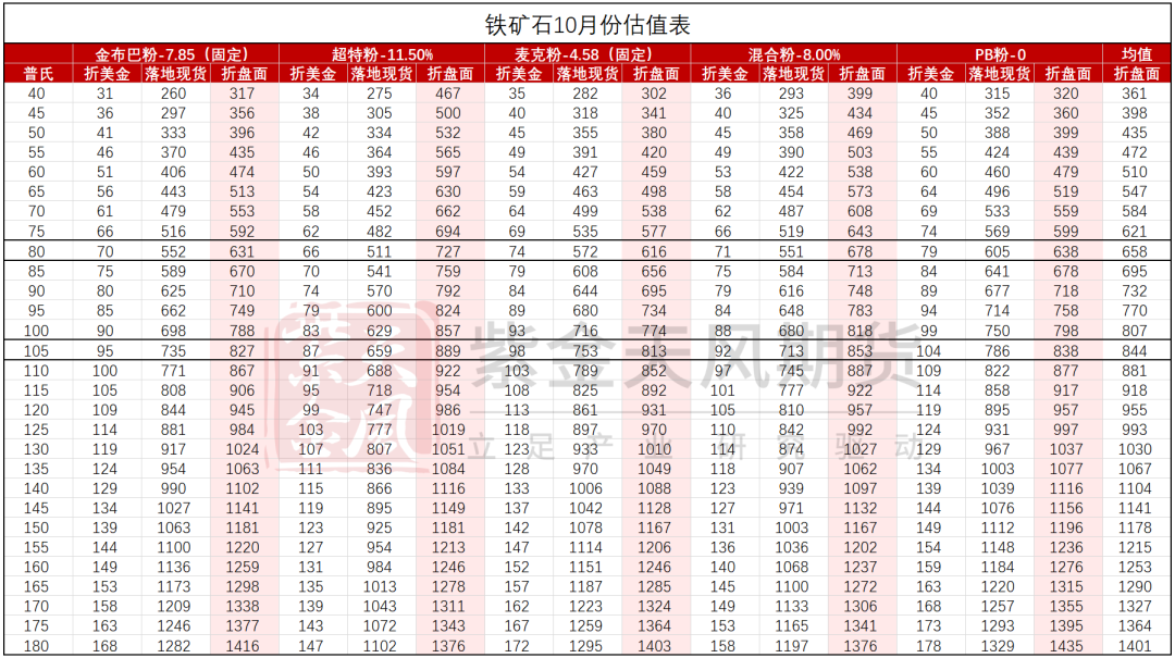 铁矿：钢厂持续复产，关注终端承接能力  第84张