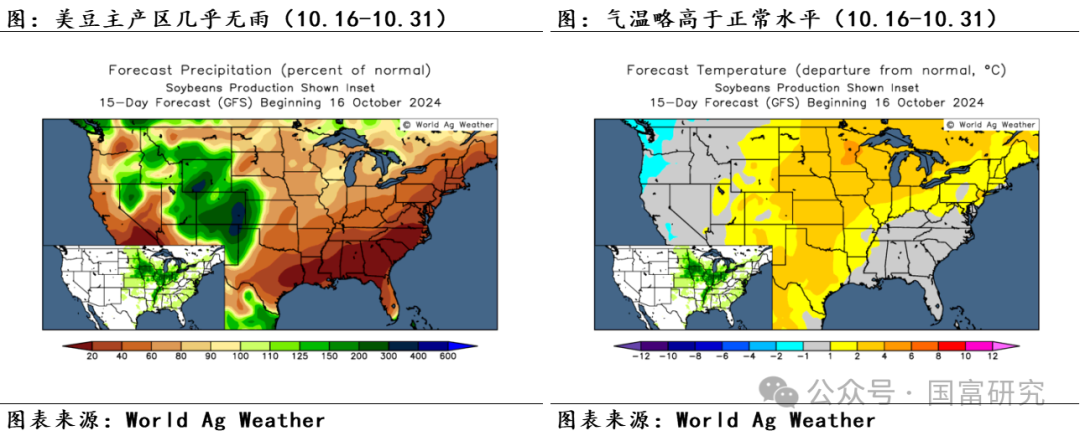 【USDA】10月报告：豆系估值受压制，关注美豆需求端以及巴西天气变化  第7张