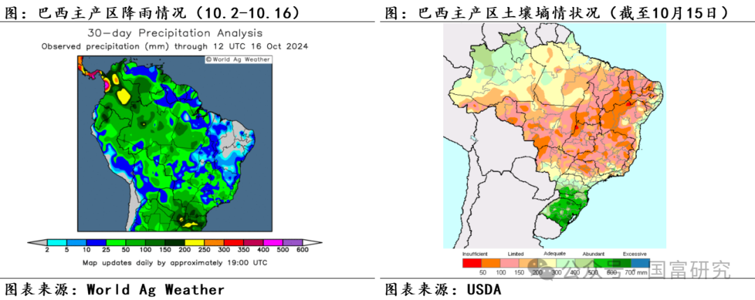 【USDA】10月报告：豆系估值受压制，关注美豆需求端以及巴西天气变化  第17张