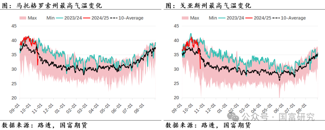 【USDA】10月报告：豆系估值受压制，关注美豆需求端以及巴西天气变化  第18张