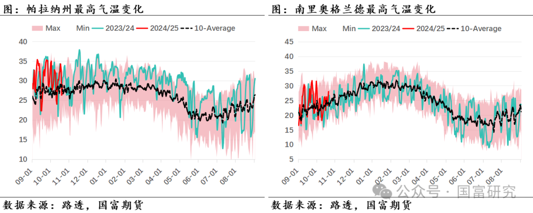 【USDA】10月报告：豆系估值受压制，关注美豆需求端以及巴西天气变化  第19张